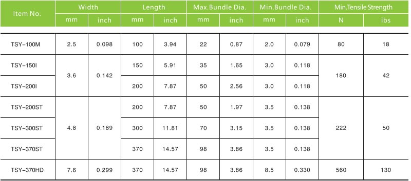  Item No,Width,Length,Max Bundle Dia.,Min Bundle Dia.,Min.Tensile Strength